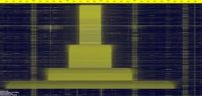 SDR view of several hours showing spectral density of different frequencies. Large blocks of yellow get progressively wider and wider amid various columns of transmissions.